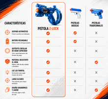 Splashterz · Pistola de Agua Eléctrica